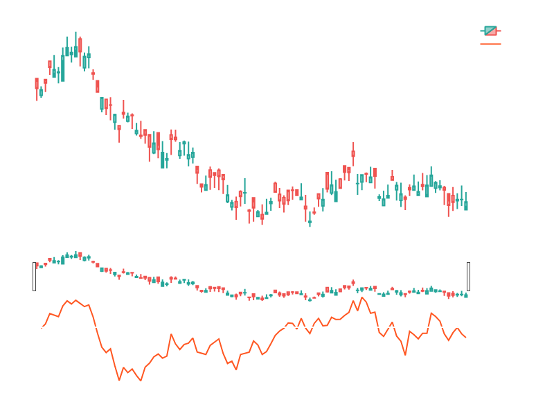 MTM动量指标示意图