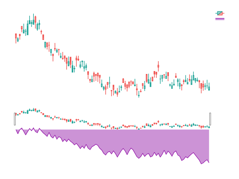 OBV能量潮示意图