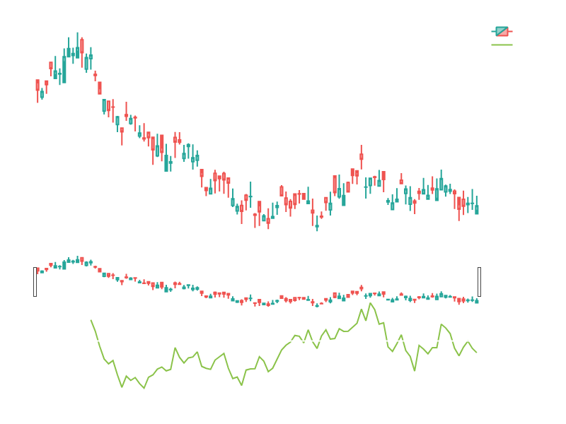 ROC变动率指标示意图