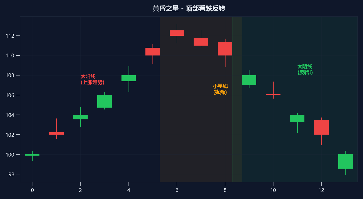黄昏之星（暮星）