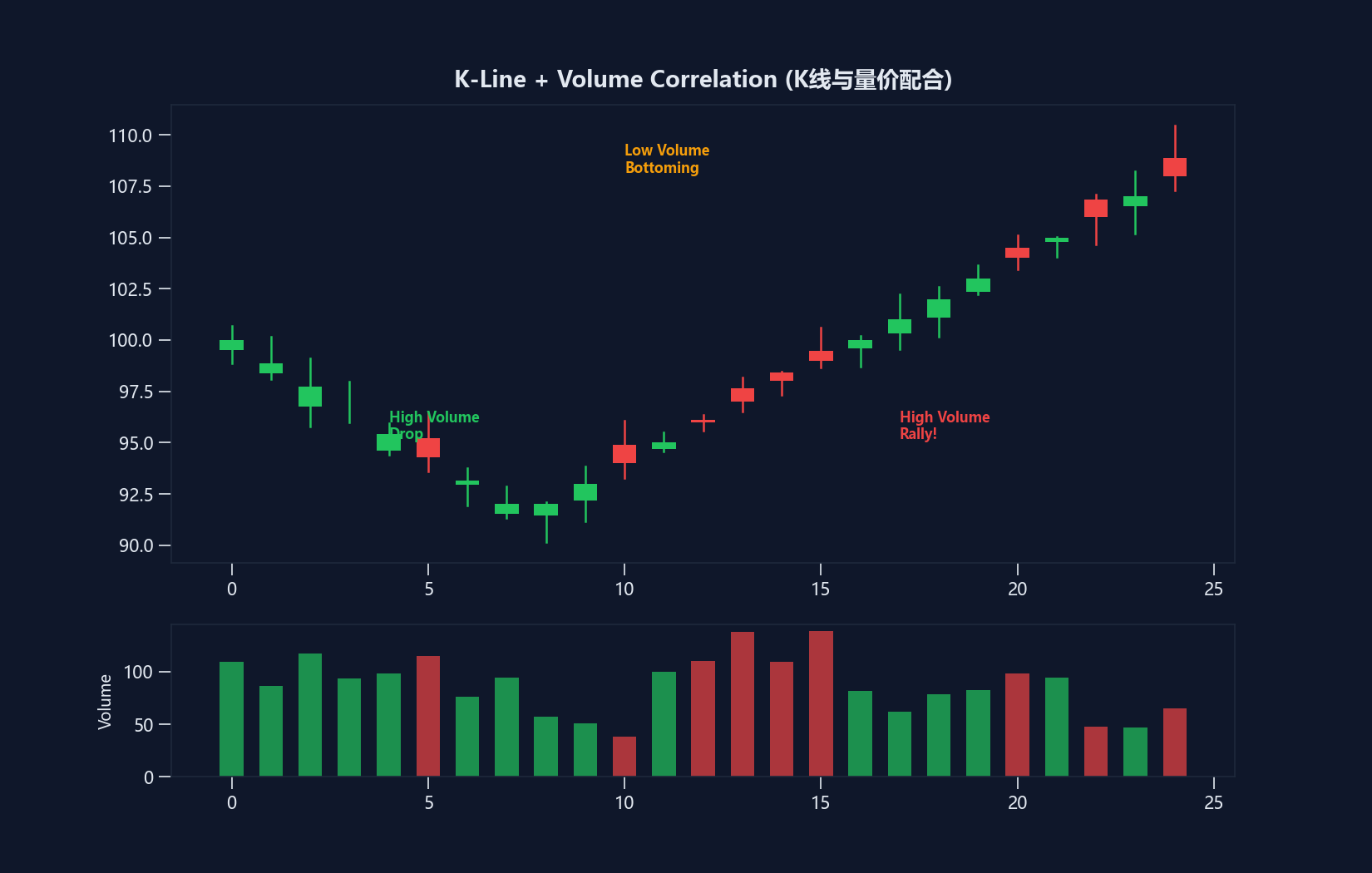 VMA成交量移动平均