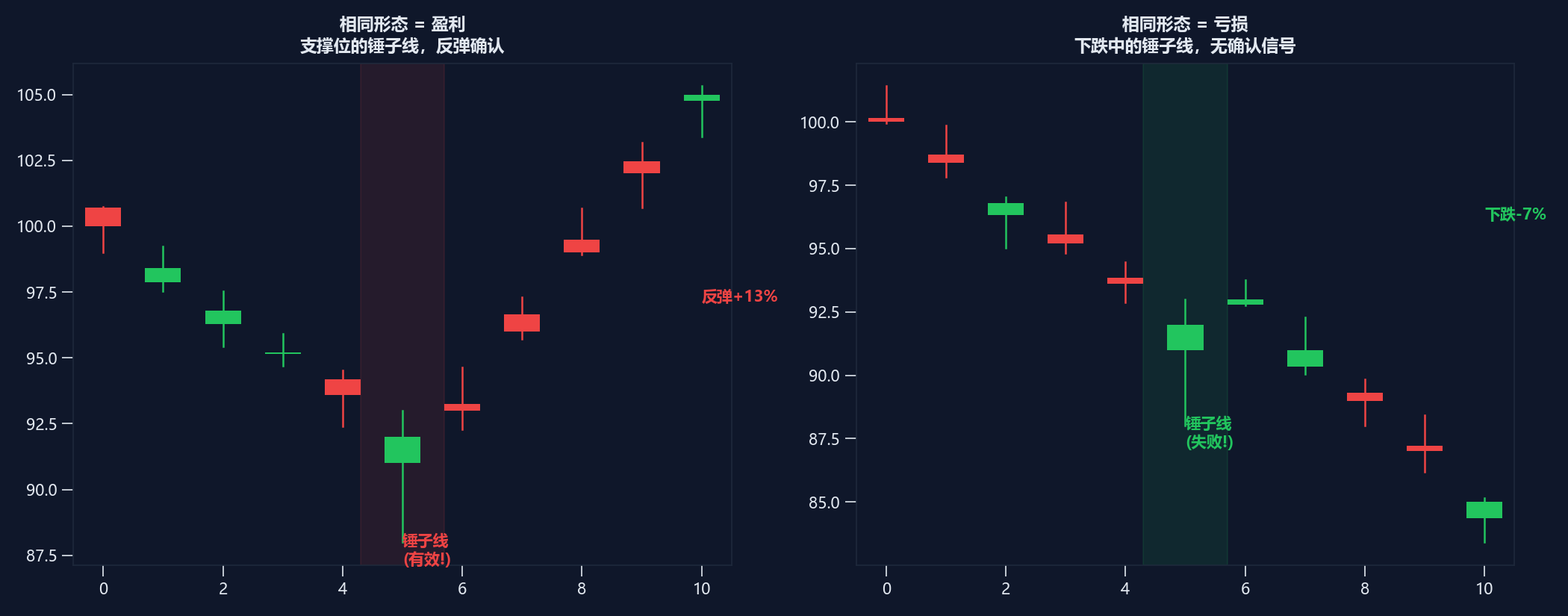 技术分析的局限性