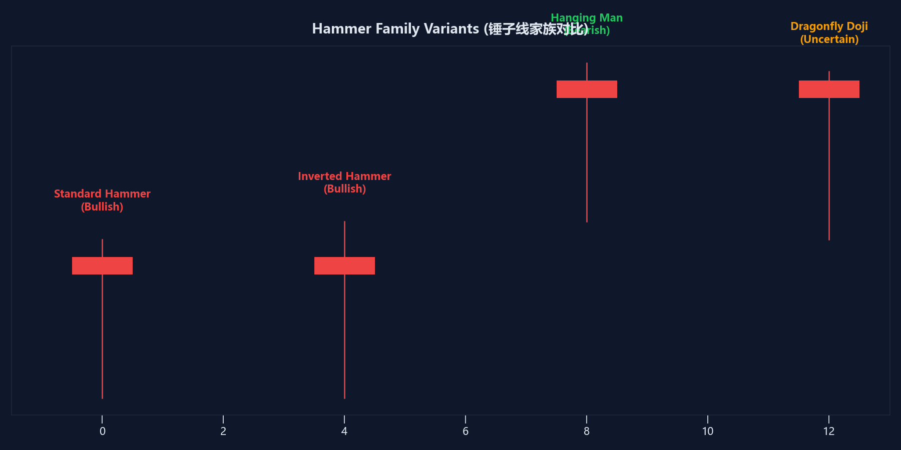锤子线家族对比