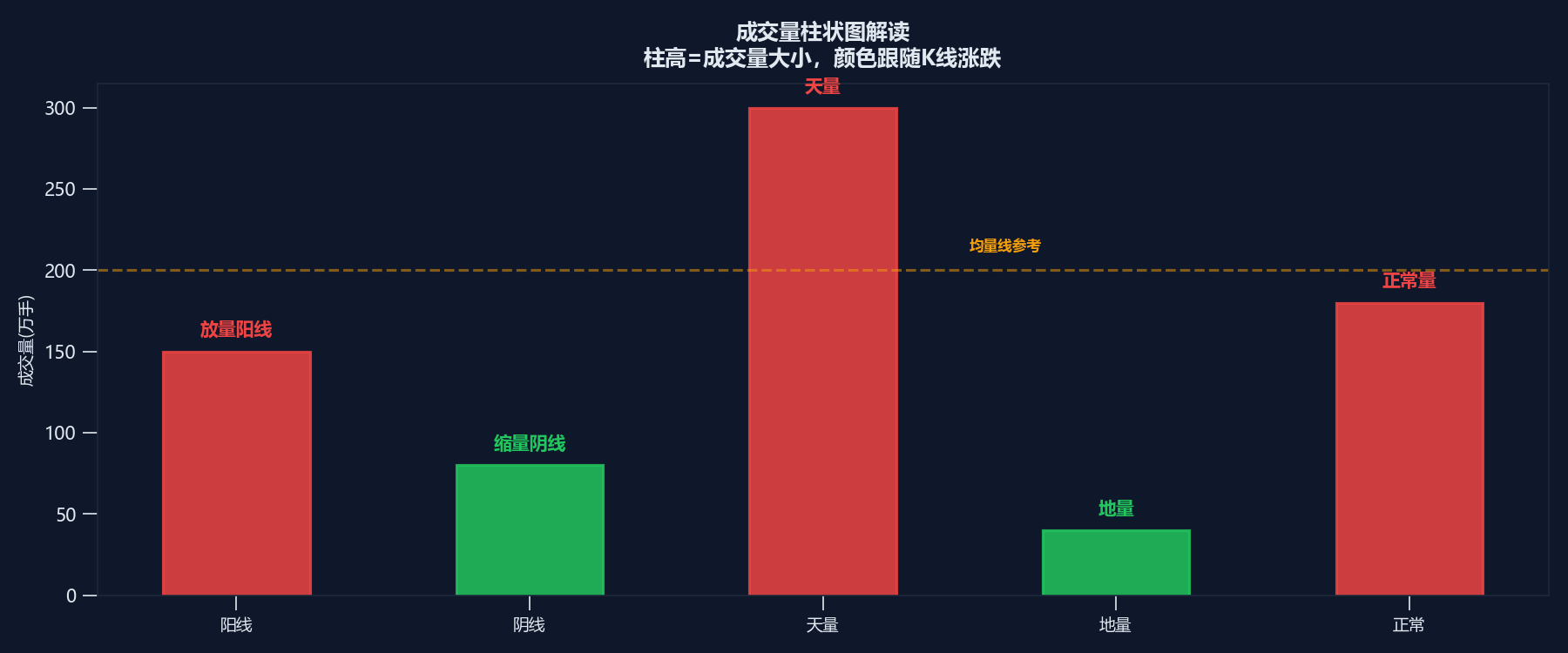 成交量柱状图怎么看