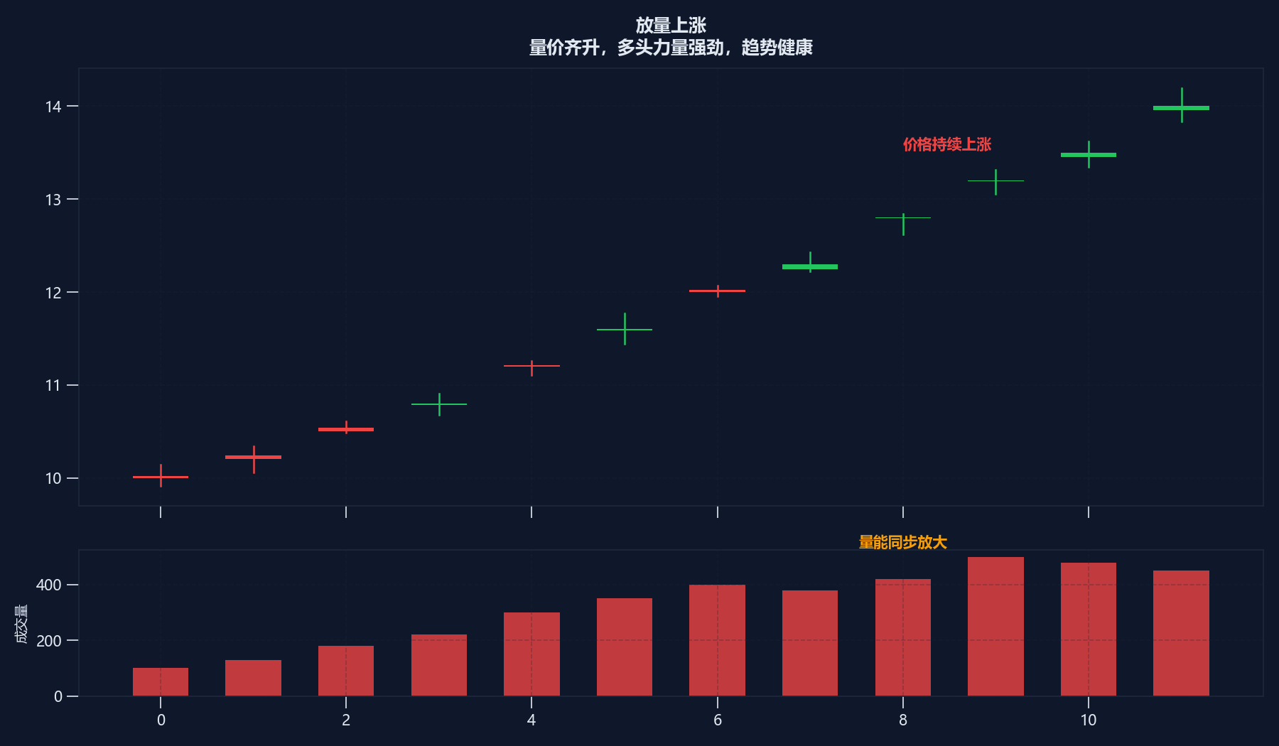 放量上涨的含义