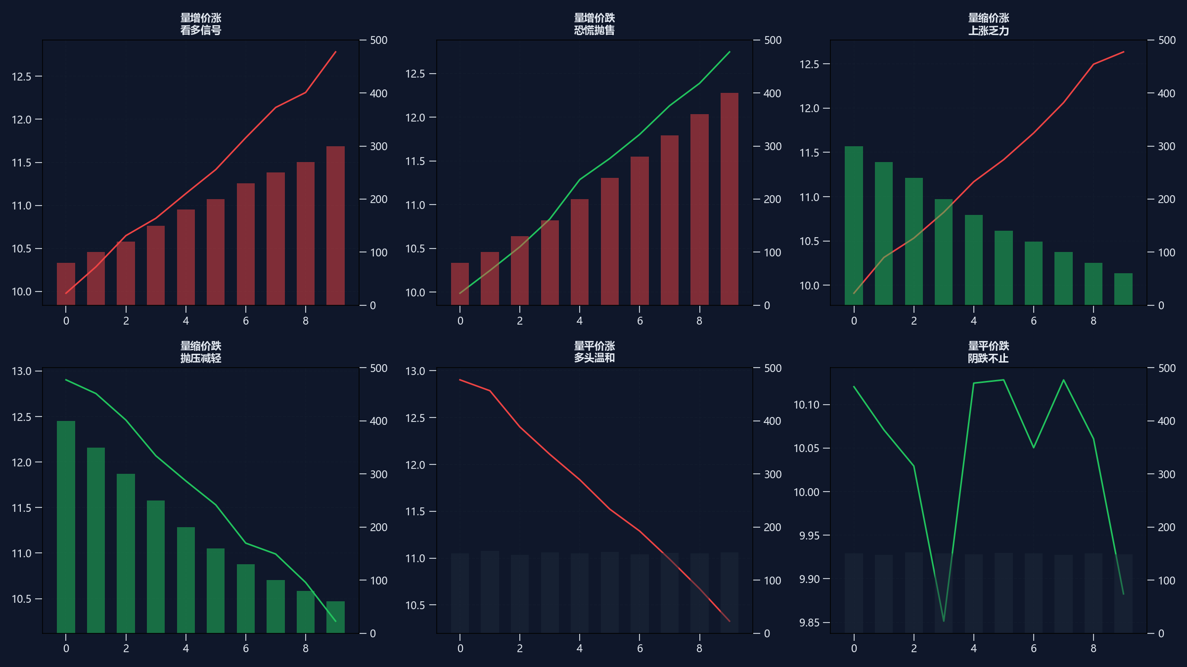 成交量与K线关系
