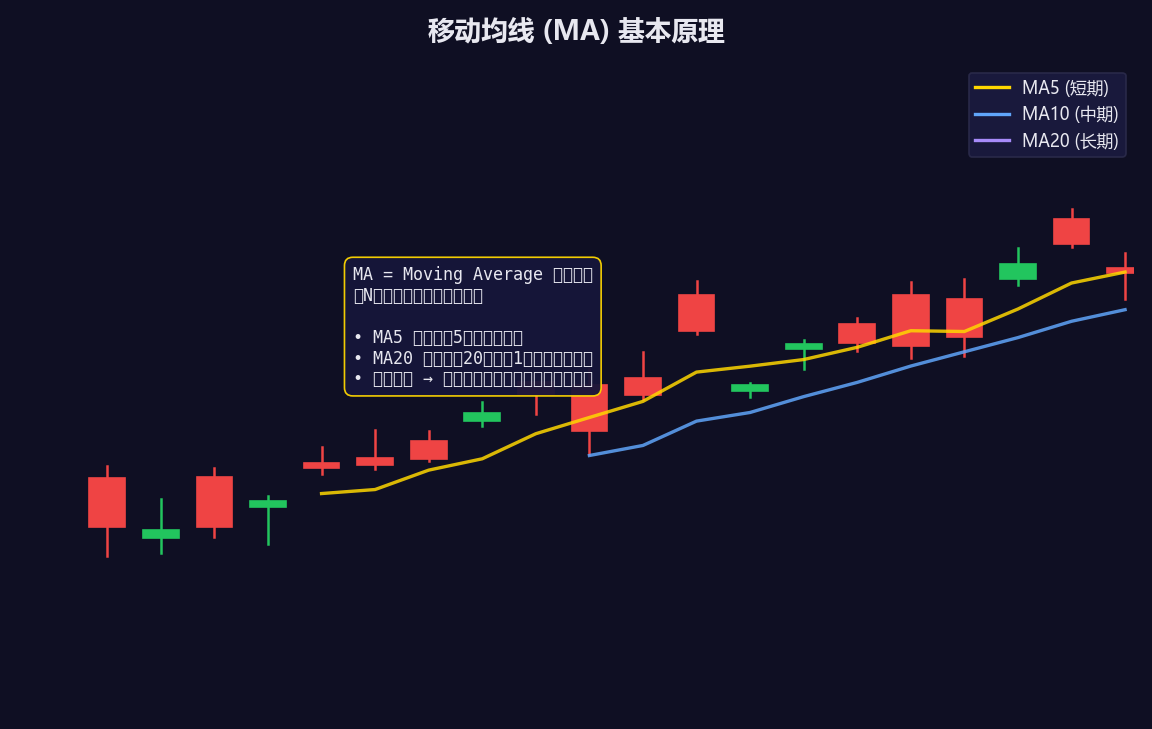 布林带开口与收口信号