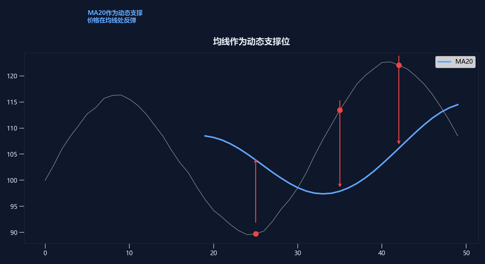枢轴点（Pivot Point）