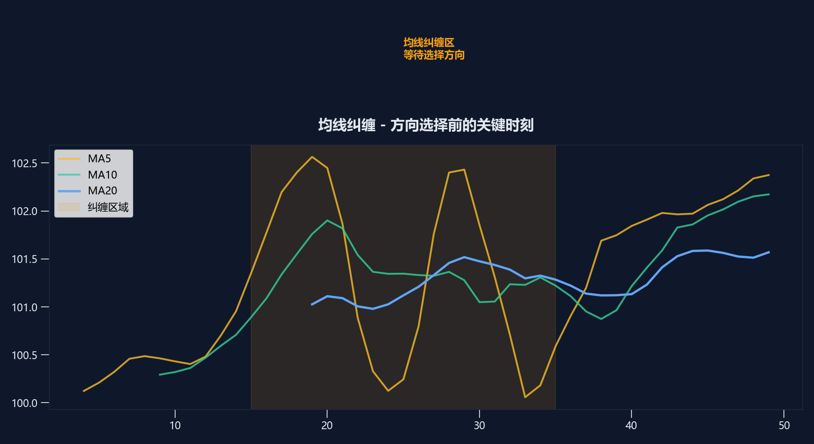 多指标组合分析