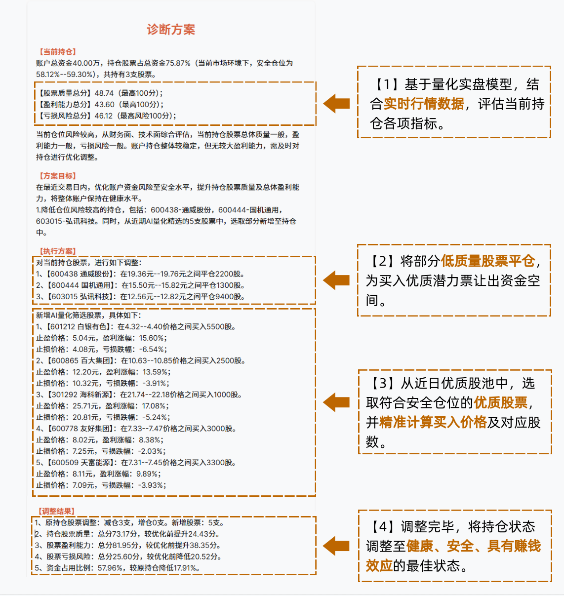 诊断案例